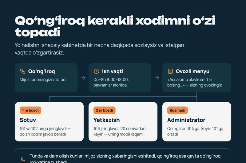 IP-телефония для бизнеса — один номер, запись разговоров, CRM 4 IP-телефония для бизнеса — один номер, запись разговоров, CRM 4