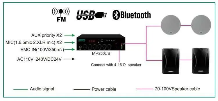 Цифровой микшер усилитель MP250UB (250W) 2 Цифровой микшер усилитель MP250UB (250W) 2