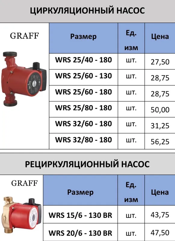 Насосы в ассортименте 1 Насосы в ассортименте 1