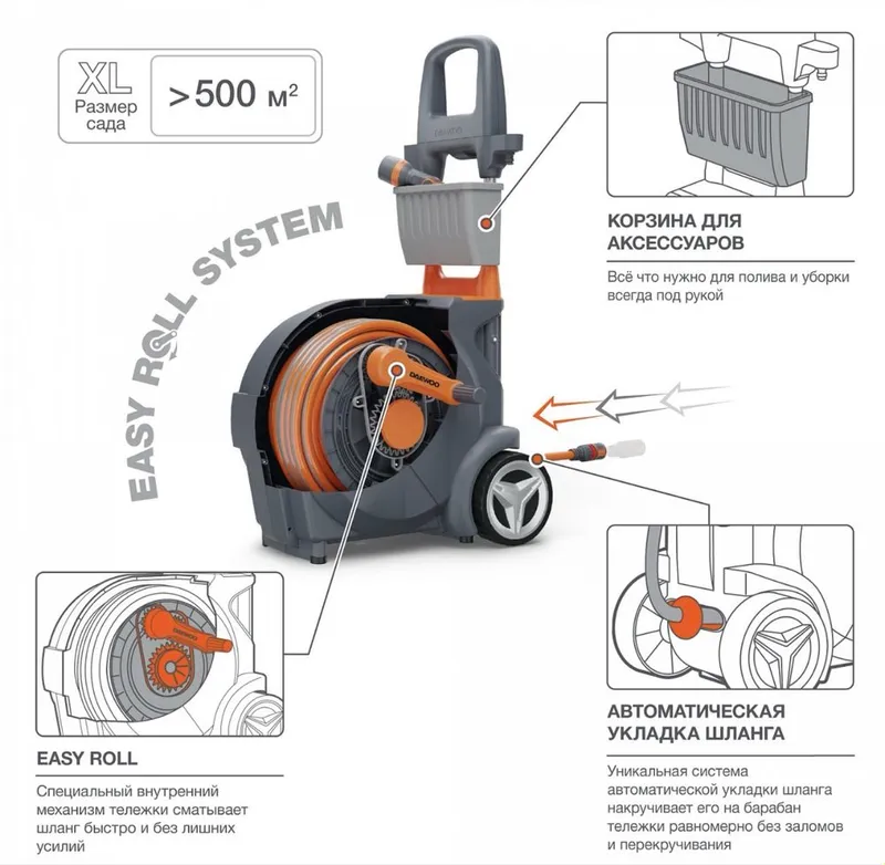 Тележка со шлангом 40м Smart Cart Daewoo DWR 4040. Telejkali shlang — фото 1