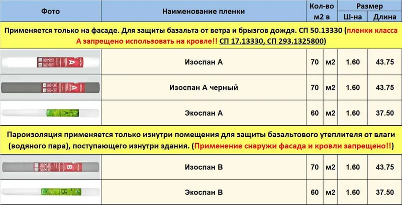 Мембрана Спанлайт- изоспан А- б Оптом склад Технопаркда. Без посредник — фото 2