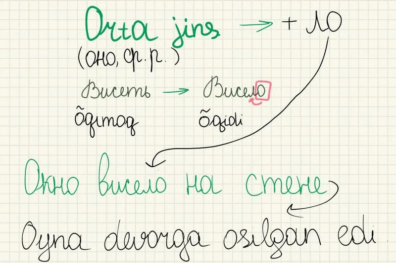 Rus tilida erkin gapirish — individual online darslar! 7 Rus tilida erkin gapirish — individual online darslar! 7
