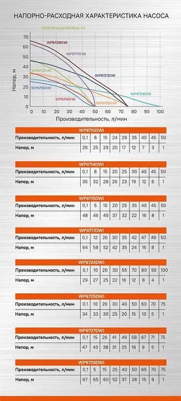 Насос скважинный центробежный 370Вт О89мм Напор 47м кабель40м Защита — фото 2