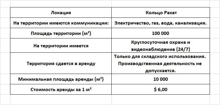 Складские площади в аренду 2
