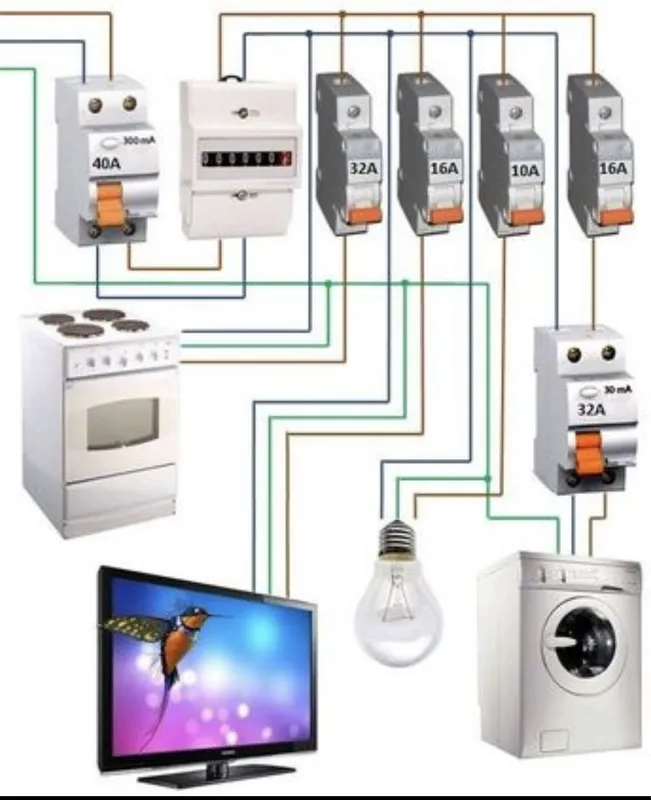 Электрик хизмати Elektirik xizmati