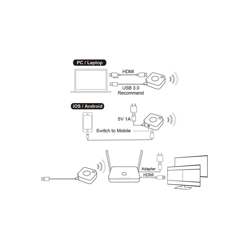 } Система BYOD коллаборации Cypress Hyshare Bundle WPS-QPM01 6 } Система BYOD коллаборации Cypress Hyshare Bundle WPS-QPM01 6