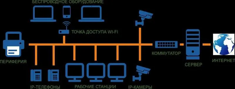 IIT-специалисты для вашего бизнеса! Сеть, Сервер, ПК, PC, 5 IIT-специалисты для вашего бизнеса! Сеть, Сервер, ПК, PC, 5