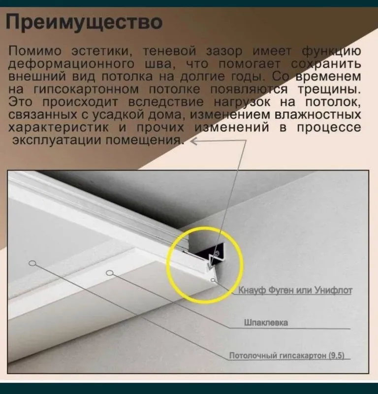 Теневой профиль KRAAB GIPPS 4 Теневой профиль KRAAB GIPPS 4