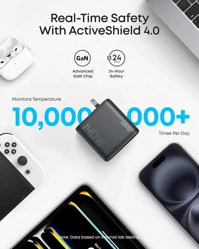 Зарядка Anker Charger 140W, 4-Port, PD 3.1 — фото 2