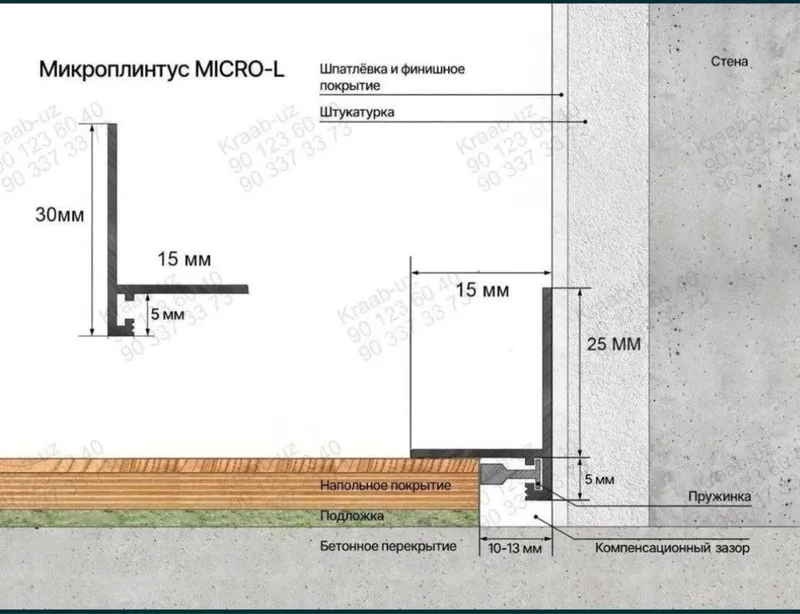 Микроплинтус L-образный MicroPL черный матовый алюминиевый 2