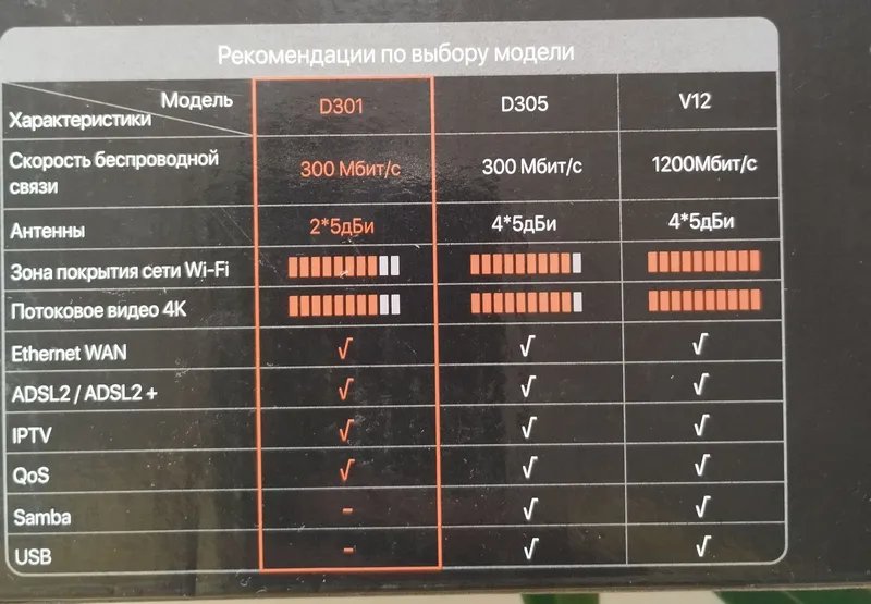модем Tenda WiFi ADSL2+ 300mbs 3 модем Tenda WiFi ADSL2+ 300mbs 3