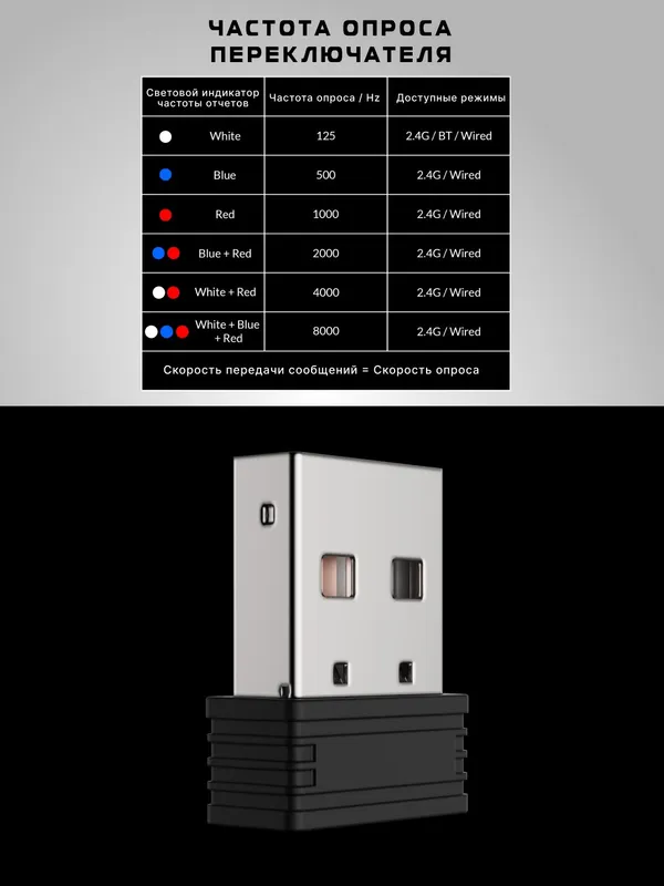 Игровая беспроводная мышка Keychron M2 (BT/WL, USB-A/USB-C), 1K, до 135 часов работы — фото 1 Игровая беспроводная мышка Keychron M2 (BT/WL, USB-A/USB-C), 1K, до 135 часов работы — фото 1