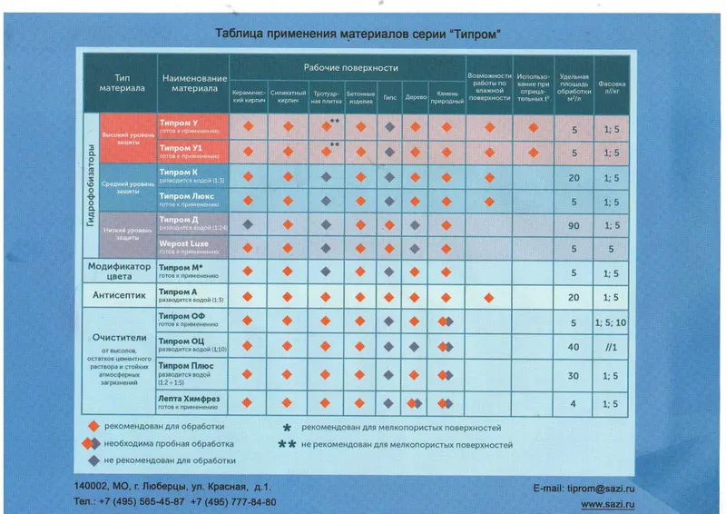 Типром М модификатор цвета на органическом растворителе — фото 3 Типром М модификатор цвета на органическом растворителе — фото 3