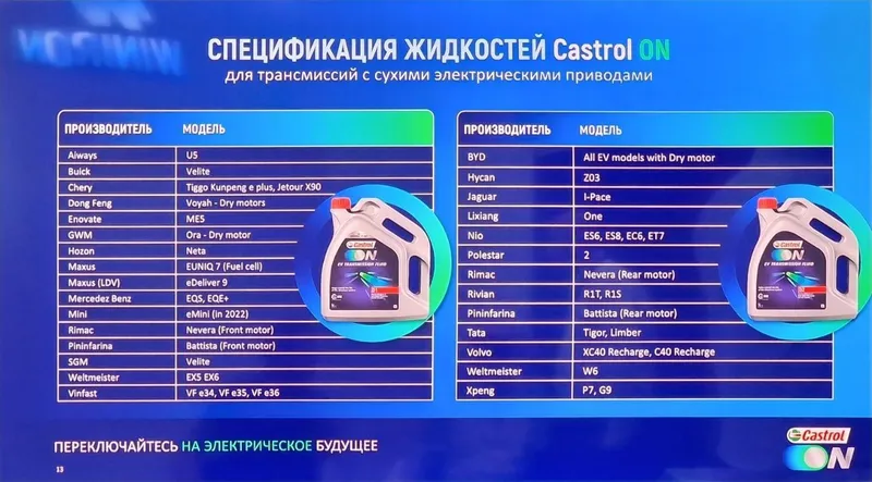 Castrol EV FUCHS BluEV EDF 7005 transmission oil fluid elektromobil re — фото 4 Castrol EV FUCHS BluEV EDF 7005 transmission oil fluid elektromobil re — фото 4