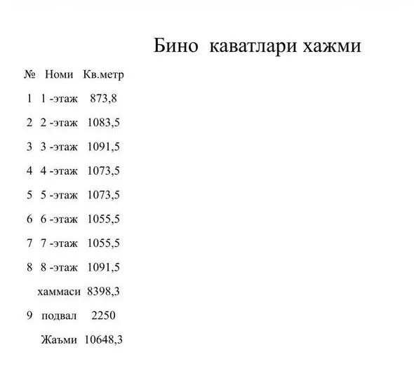 Аренда коммерческой недвижимости вдоль дороги — фото 3