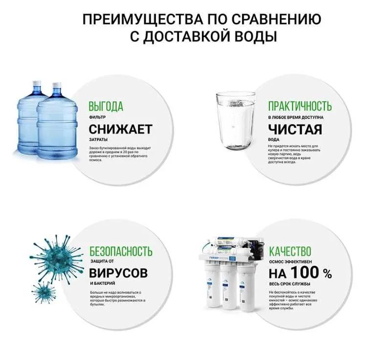 Обратный осмос Престиж П с помпой Доставка установка бесплатно АКЦИЯ — фото 4