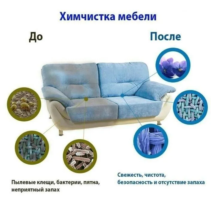 Химчистка мягкой мебели и ковров на дому. г.Навои — фото 4