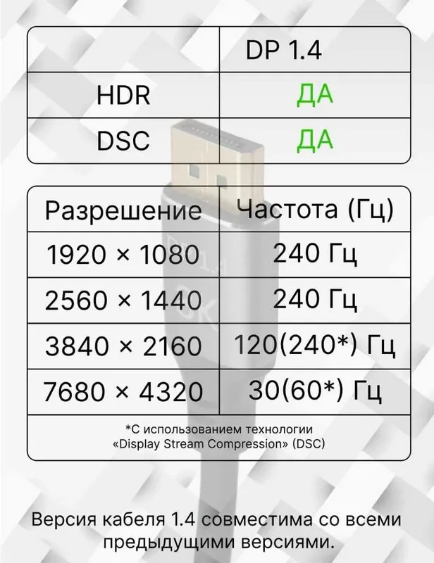 DisplayPort Кабель V1.4, 8К, 1.5 метра — фото 1