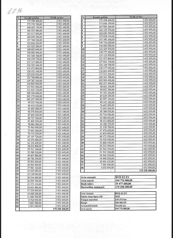 BYD e2 EV 2023 года в рассрочку 10 BYD e2 EV 2023 года в рассрочку 10