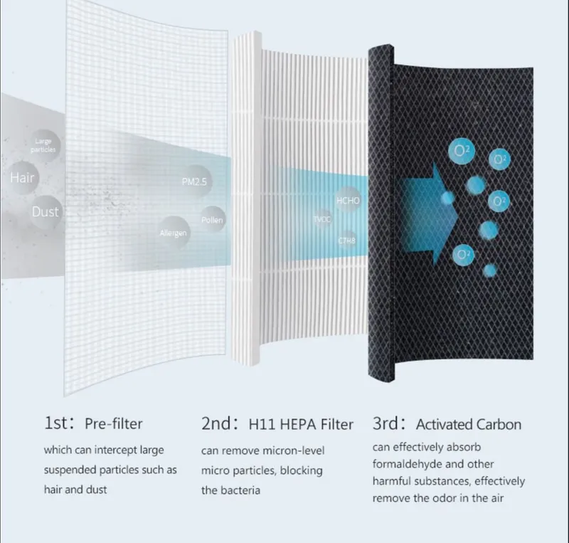 Cody pro havo filtr Aqua Stream воздушный фильтр хаво тозалаш аппарати — фото 4