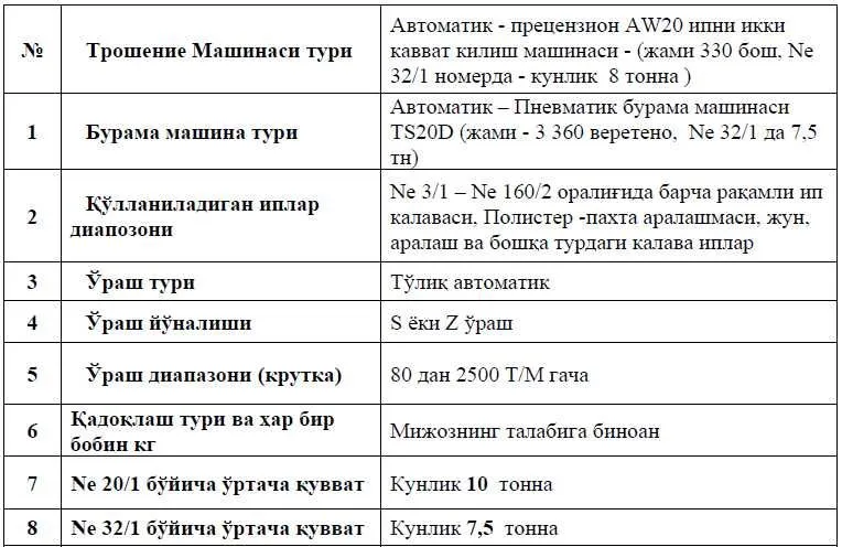 Текстиль корхонаси сотилади (ип-калаваларни иккилик крутка қилиш ) 8 Текстиль корхонаси сотилади (ип-калаваларни иккилик крутка қилиш ) 8