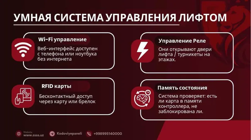 Ограничение доступа в лифт по картам (для ТСЖ и ЖК) — фото 2 Ограничение доступа в лифт по картам (для ТСЖ и ЖК) — фото 2