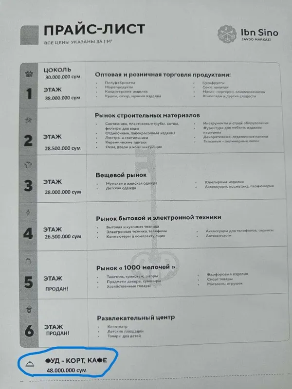 Кафе Магазин Ibn Sino Savdo Markazi Stroymart 34 кв 5 Кафе Магазин Ibn Sino Savdo Markazi Stroymart 34 кв 5
