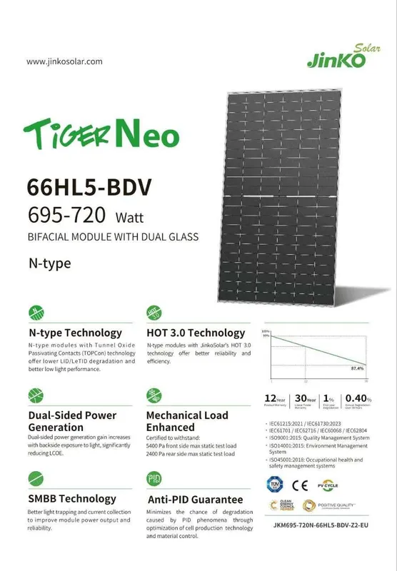 Солнечный панелы Jinko solar 725w
