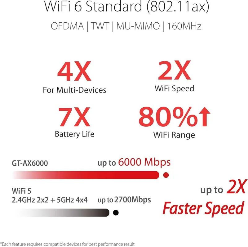 Игровой роутер ASUS ROG Rapture GT-AX6000 WiFi 6 AX6000 2.5G — фото 1