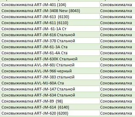 Электр Гўшт қиймалагичлар! АРЗОН! Электромясорубки! Ишончли Савдо. 4