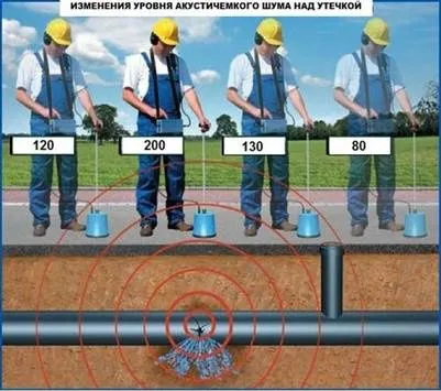 Цифровой детектор утечек акустика Хизмати. Тепловизор хизмати