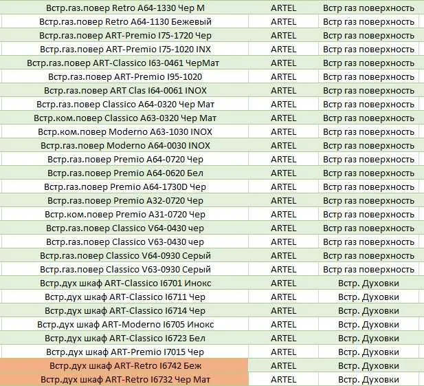 Газовые варочные панели. По дешёвой цене. Варочные панели. Artel и SHIVAKI 3 Газовые варочные панели. По дешёвой цене. Варочные панели. Artel и SHIVAKI 3