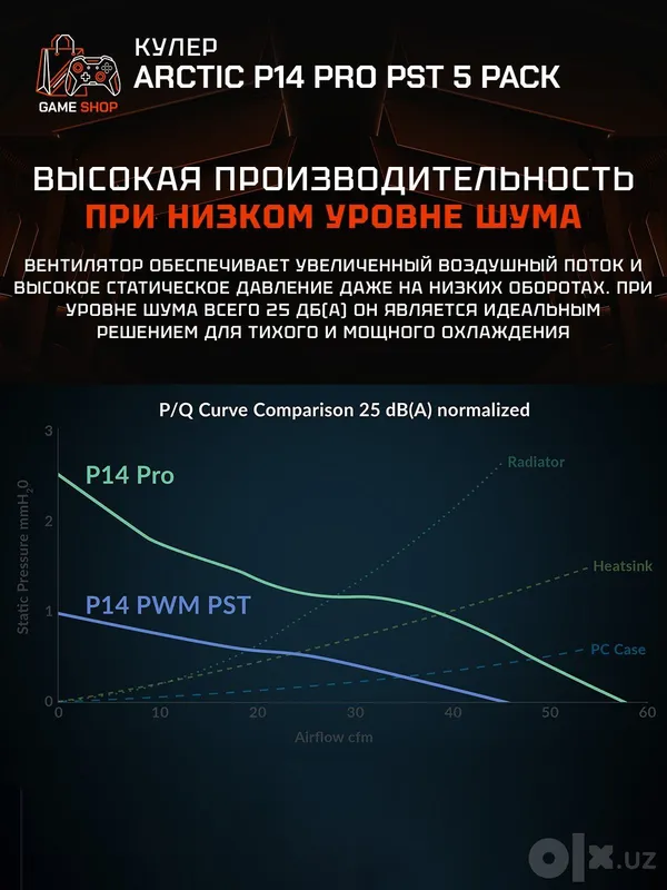 Arctic P14 Pro PST - 5 Pack Вентиляторы - ACFAN00319A 5
