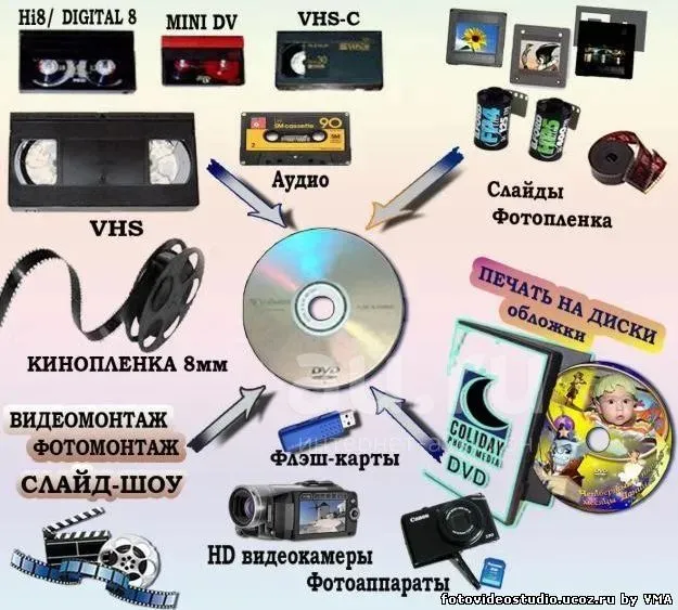 Video Studio Xizmatlari /Kamyuter Xizmatlari