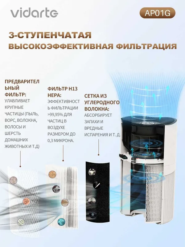 Очиститель воздуха Dreame AP01G с гарантией 1 год + доставка на дом. — фото 1