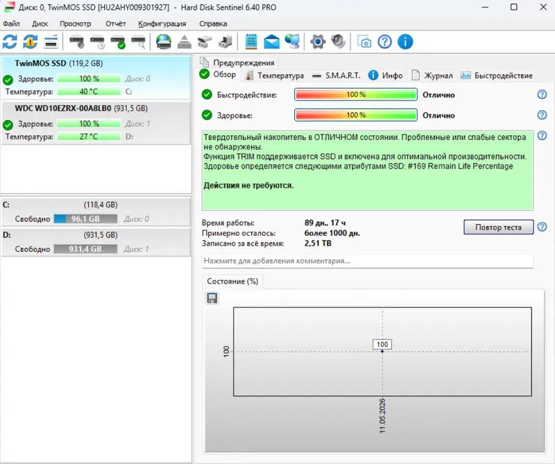 SATA SSD TwinMOS 128GB 100% 2