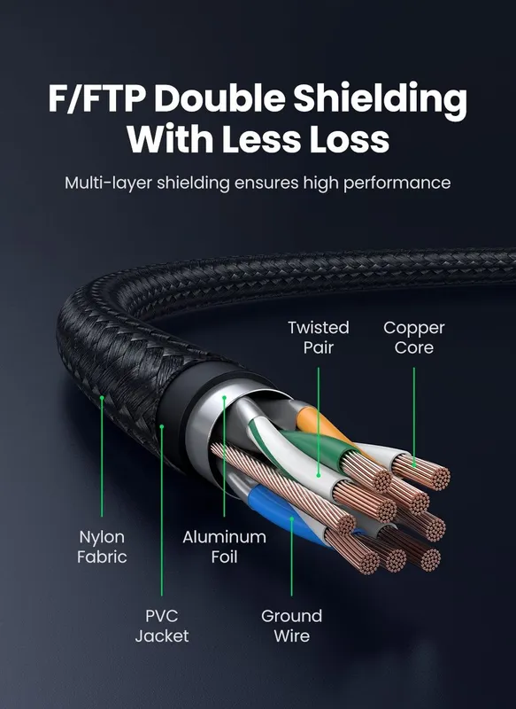 UGREEN CAT8 Ethernet Cable Сетевой кабель 40Гбит/с патч корд — фото 1