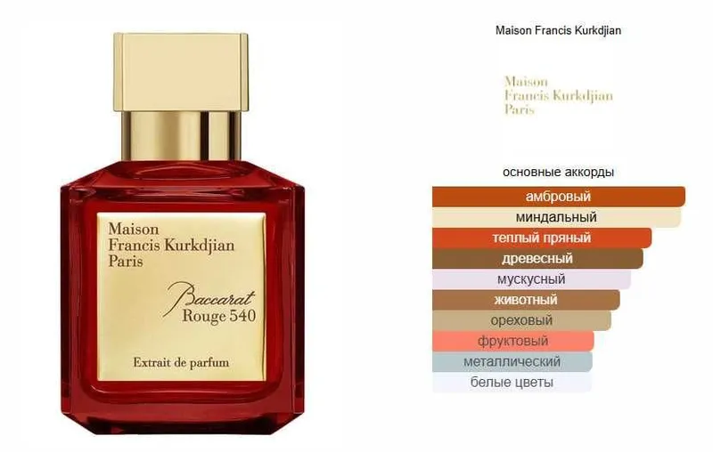 Baccarat Rouge 540 Extrait de Parfum Maison Francis Kurkdjian BV №57
