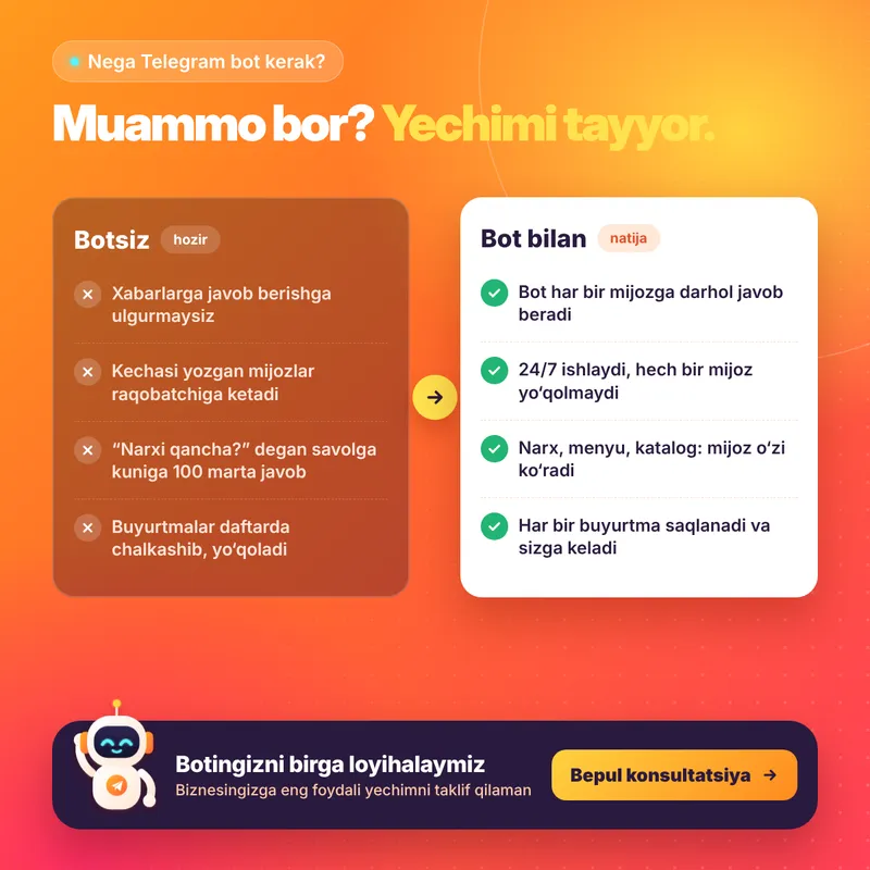 Telegram-бот: сам принимает заказы 24/7 3 Telegram-бот: сам принимает заказы 24/7 3