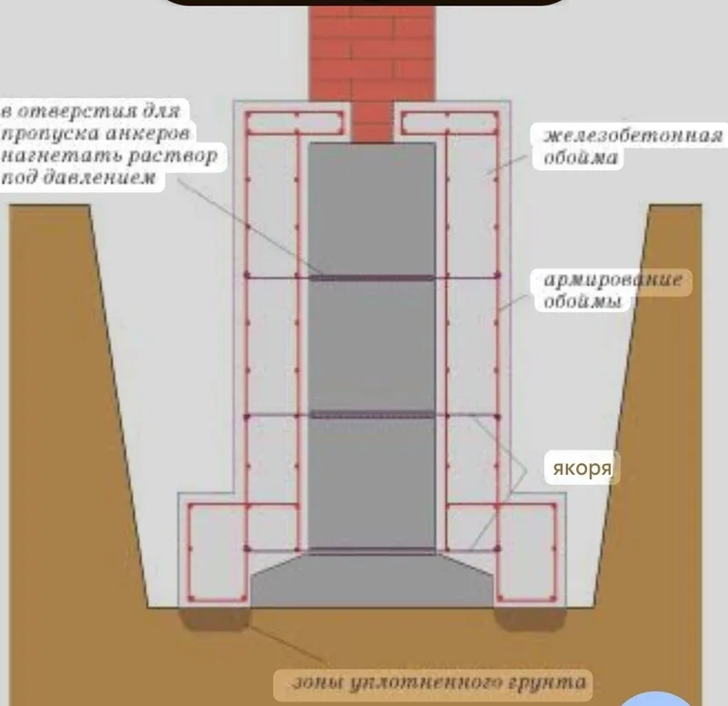 (Катлаван ковлаш фундамент куйиш) Техника бор, сифат бор, нарх ҳам жой 1