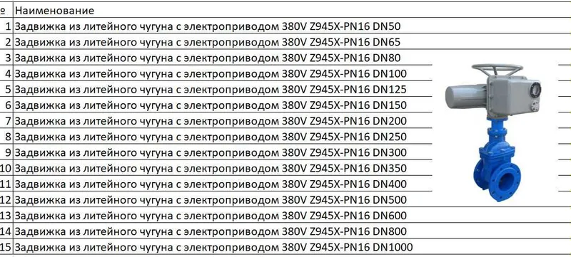 Задвижка из литейного чугуна c электроприводом 380V Z945X-PN16