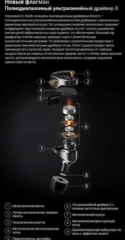 Новые запечатанные проводные гибрид наушники KZ Duonic Hi-Fi Planar+DD — фото 2