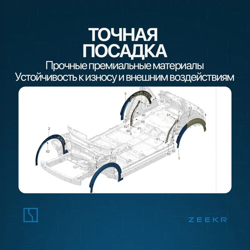 Передная накладка крыла для Zeekr X / zapchast 3 Передная накладка крыла для Zeekr X / zapchast 3
