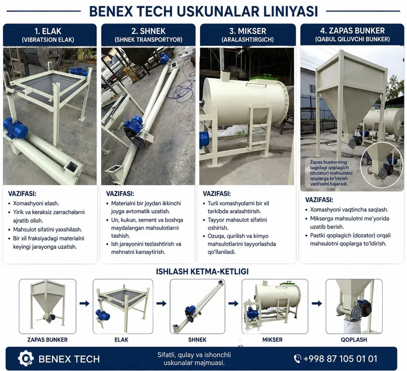 Ro'dbin mishalkasi - ishlab chiqarish uchun
