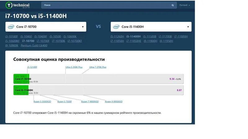 Материнская плата для моноблока + i5 11400h 3