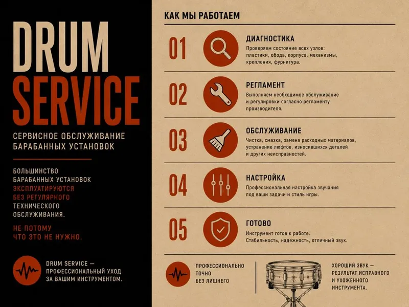 DRUM SERVICE | Сервисное обслуживание барабанных установок 4 DRUM SERVICE | Сервисное обслуживание барабанных установок 4