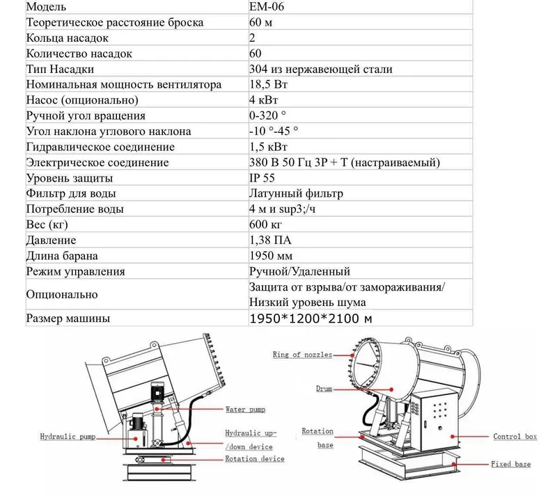 Очищение воздуха с технологией ECOBOOST 3