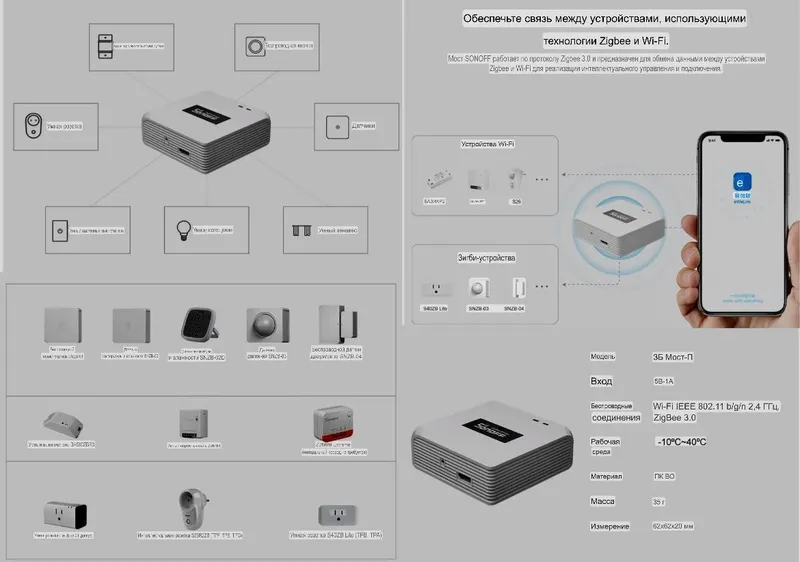 SONOFF Zigbee Bridge Pro: Wi-Fi мост Zigbee, LAN, Home Assistant 6 SONOFF Zigbee Bridge Pro: Wi-Fi мост Zigbee, LAN, Home Assistant 6