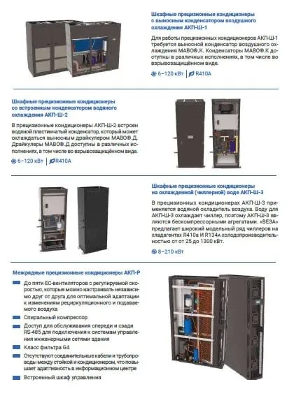 Кондиционеры/Вентиляционное оборудование/Холодильное оборудование 2
