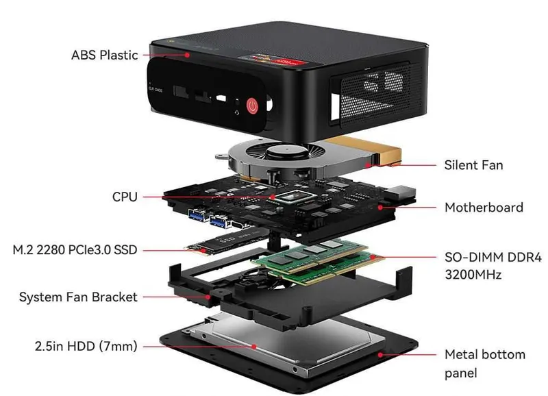 MiNi PC Beeling 5 PRO AMD Ryzen 5-5560U Radeon videokartasi 3Gb RAM 16 2 MiNi PC Beeling 5 PRO AMD Ryzen 5-5560U Radeon videokartasi 3Gb RAM 16 2
